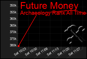 Total Graph of Future Money