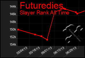 Total Graph of Futuredies