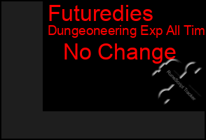 Total Graph of Futuredies