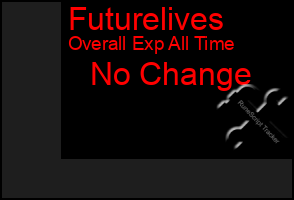 Total Graph of Futurelives