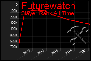 Total Graph of Futurewatch