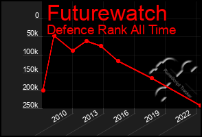 Total Graph of Futurewatch