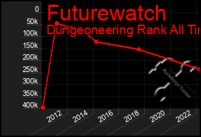 Total Graph of Futurewatch