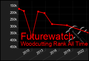 Total Graph of Futurewatch