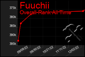 Total Graph of Fuuchii