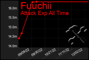 Total Graph of Fuuchii