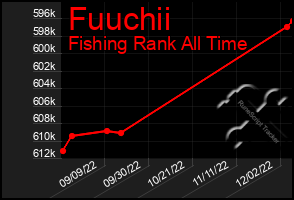 Total Graph of Fuuchii