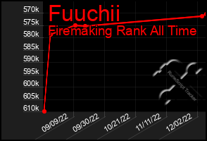 Total Graph of Fuuchii