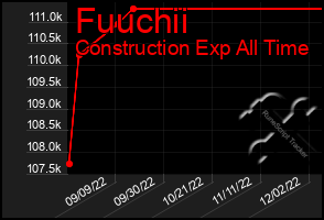 Total Graph of Fuuchii