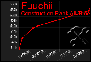 Total Graph of Fuuchii