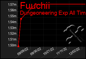 Total Graph of Fuuchii