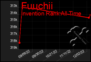 Total Graph of Fuuchii