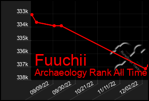 Total Graph of Fuuchii