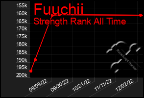 Total Graph of Fuuchii