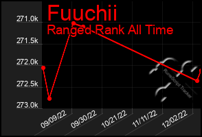 Total Graph of Fuuchii