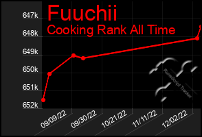 Total Graph of Fuuchii