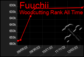 Total Graph of Fuuchii