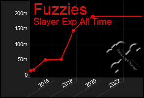 Total Graph of Fuzzies