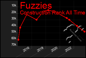 Total Graph of Fuzzies