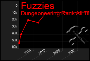 Total Graph of Fuzzies