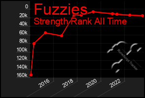 Total Graph of Fuzzies