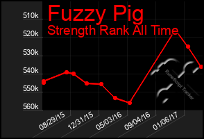 Total Graph of Fuzzy Pig