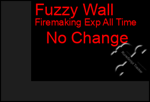 Total Graph of Fuzzy Wall