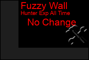 Total Graph of Fuzzy Wall