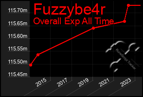 Total Graph of Fuzzybe4r