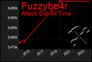 Total Graph of Fuzzybe4r