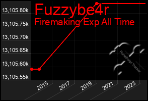 Total Graph of Fuzzybe4r