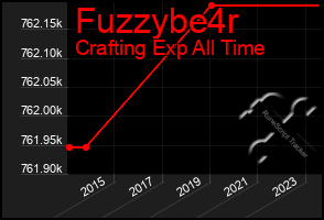 Total Graph of Fuzzybe4r