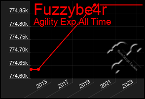 Total Graph of Fuzzybe4r