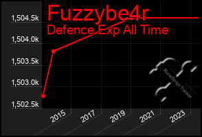 Total Graph of Fuzzybe4r