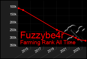 Total Graph of Fuzzybe4r