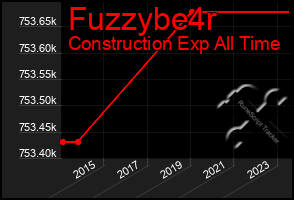 Total Graph of Fuzzybe4r