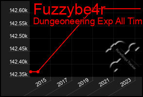 Total Graph of Fuzzybe4r