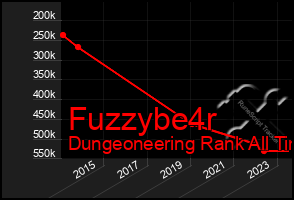 Total Graph of Fuzzybe4r