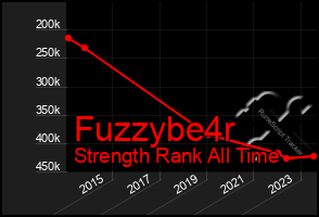 Total Graph of Fuzzybe4r