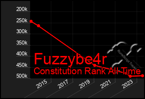 Total Graph of Fuzzybe4r