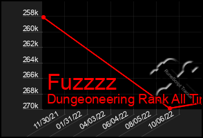 Total Graph of Fuzzzz