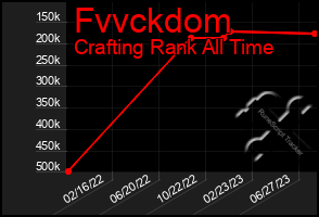 Total Graph of Fvvckdom