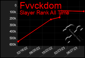 Total Graph of Fvvckdom