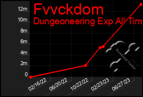 Total Graph of Fvvckdom