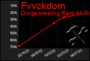 Total Graph of Fvvckdom