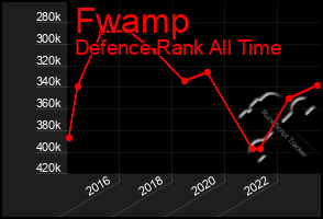 Total Graph of Fwamp