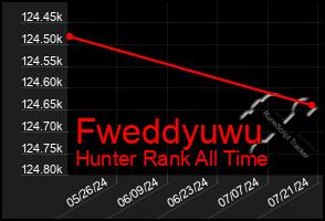Total Graph of Fweddyuwu