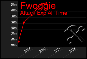 Total Graph of Fwoggie