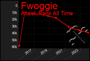 Total Graph of Fwoggie