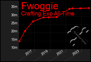 Total Graph of Fwoggie